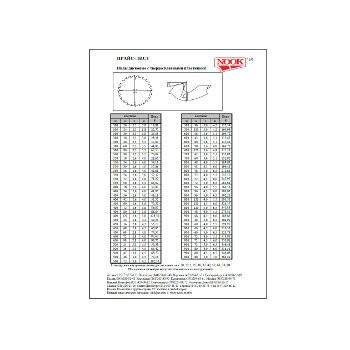 Прайс на пилы в магазине NOOK